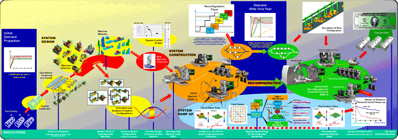 Infographics