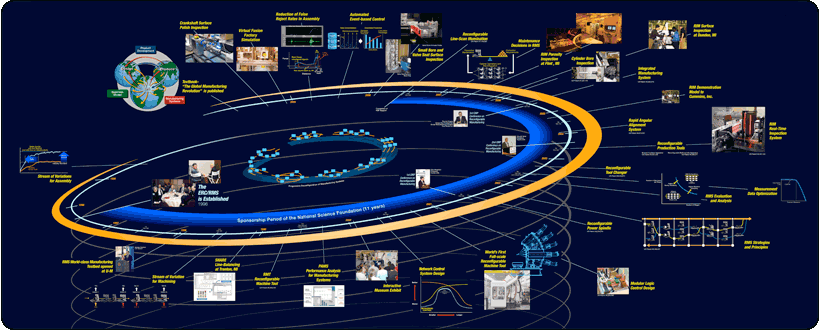 Helical Timeline